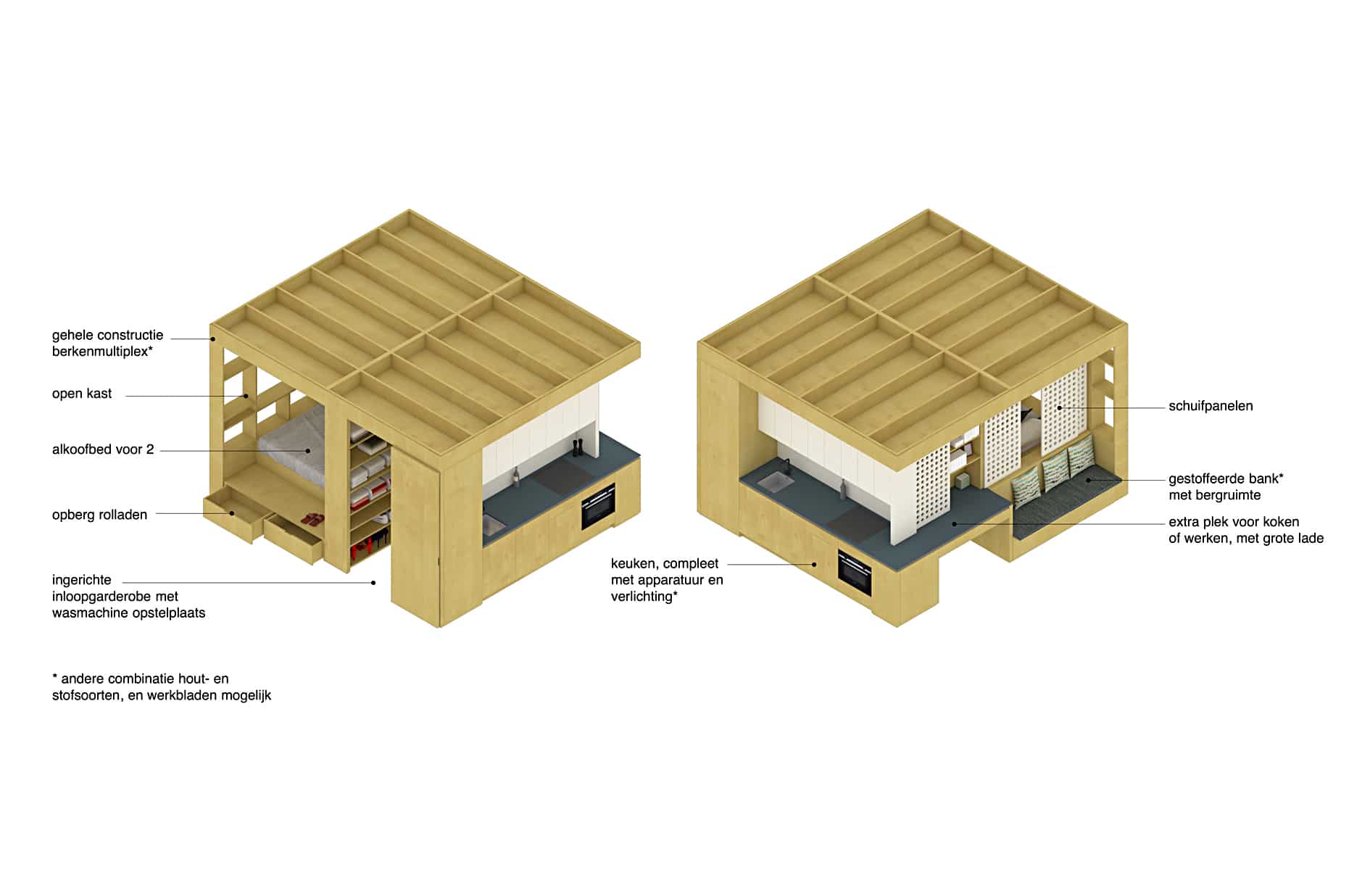 City Loft infographic