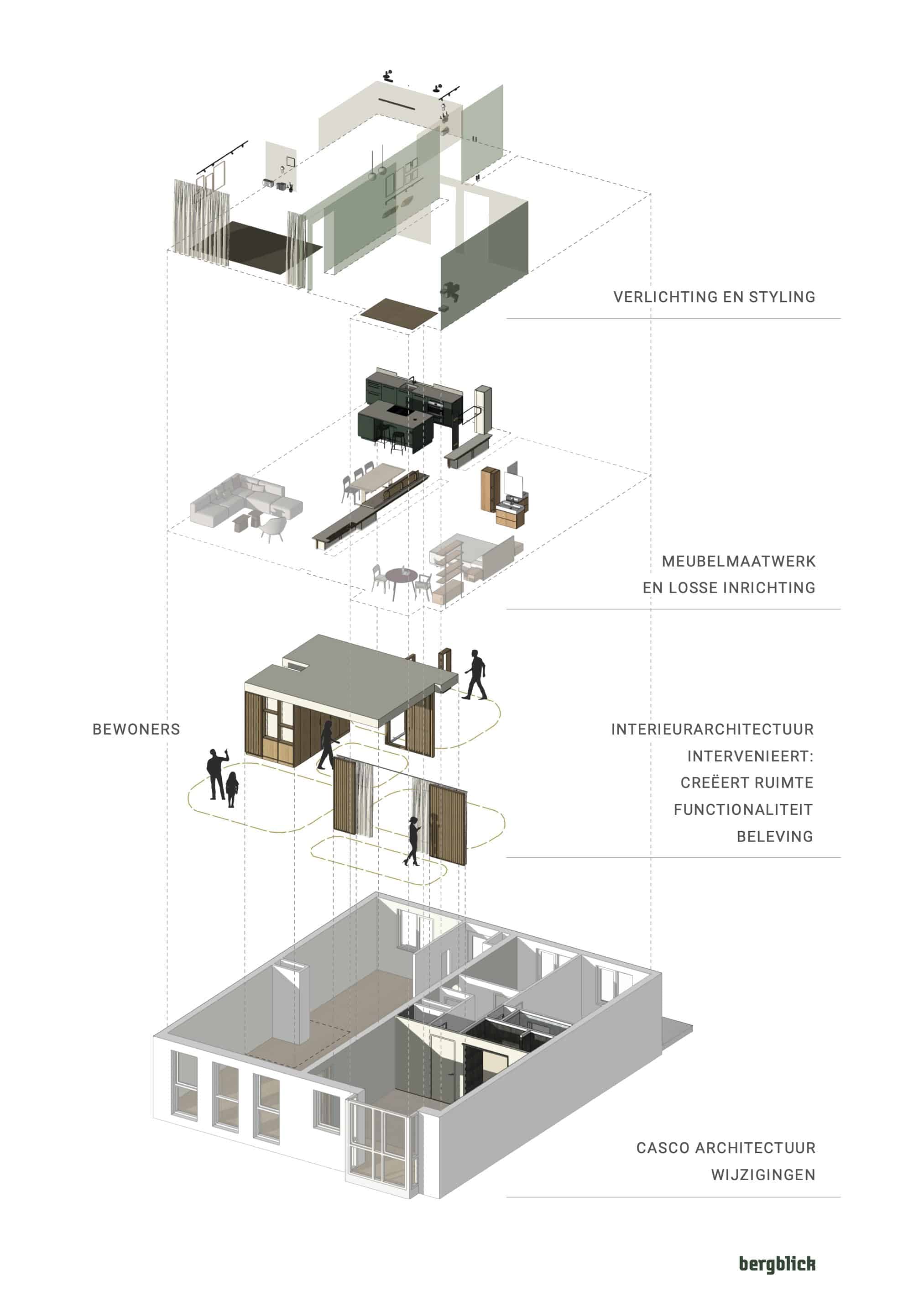 20250828 Visie schema v2